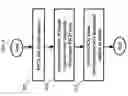 Fig. 05 - Adaptive Frame Synchronization in a Universal Mobile Telephone System Receiver