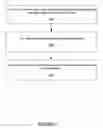 Fig. 05 - Deletion of routes of routing tables of a wireless mesh network