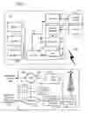 Fig. 02 - Methods and apparatus for the communication of cellular network information between a wireless local area network and a mobile station