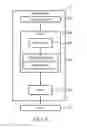 Fig. 03 - Method of improving continuous packet connectivity in a wireless communications system and related apparatus