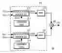 Fig. 01 - Apparatus and method of generating a plurality of synchronized radio frequency signals