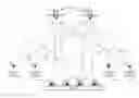 Fig. 01 - Cooperative orthogonal multi-satellite communication system