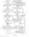 Fig. 10 - Enhanced polling method for preventing deadlock in a wireless communications system