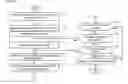 Fig. 08 - Maintaining communication between network nodes that are subjected to a packet attack