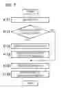 Fig. 08 - Call management method, call management system and message processing server system