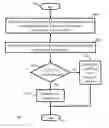 Fig. 01 - METHOD AND SYSTEM FOR MANAGING COMMUNICATION IN COMMUNICATION NETWORKS