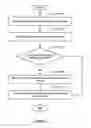 Fig. 04 - Method and system for offloaded transport layer protocol switching