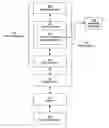 Fig. 01 - Method and system for using Bayesian network inference for selection of transport protocol algorithm
