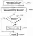 Fig. 01 - Piggyback networks