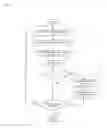 Fig. 05 - Method for detecting abnormality of temperature sensor in machine tool