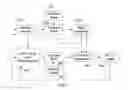 Fig. 02 - Method for Path Selection and Signal Processing in Wireless Communications System