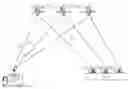 Fig. 01 - Downstream broad beam diversity