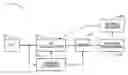 Fig. 01 - Inter-Carrier Interference Cancellation for OFDMA Systems