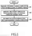 Fig. 06 - Channel environment-adapted MMSE reception method and apparatus using multiple receive antennas
