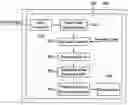 Fig. 01 - Apparatus and method of acquiring initial synchronization of terminal in mobile communication system