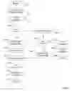 Fig. 07 - Structured archiving and retrieval of linked messages in a synchronous collaborative environment