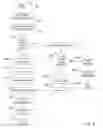 Fig. 08 - Structured archiving and retrieval of linked messages in a synchronous collaborative environment