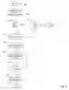 Fig. 10 - Structured archiving and retrieval of linked messages in a synchronous collaborative environment