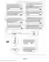 Fig. 03 - IVR call routing testing