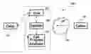 Fig. 01 - METHOD OF PERFORMING CALL PROGRESS ANALYSIS, CALL PROGRESS ANALYZER AND CALLER FOR HANDLING CALL PROGRESS ANALYSIS RESULT