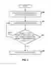 Fig. 03 - Methods and systems for selectively playing received ringtones