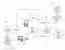 Fig. 01 - Establishing communications sessions
