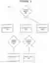 Fig. 07 - Interactive process map for a remote call center
