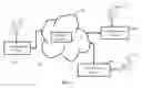 Fig. 02 - Method and system for managing a communication session