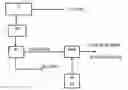 Fig. 01 - Method for local conditional access for mobile equipments