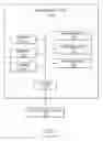Fig. 02 - Caller-identity based security