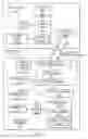 Fig. 03 - Caller-identity based security