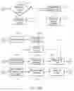 Fig. 07 - Caller-identity based security