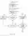 Fig. 08 - Caller-identity based security