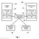 Fig. 02 - Secure computation of private values