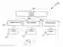 Fig. 02 - Security System Communications Including Encryption