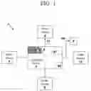 Fig. 02 - System for hierarchical audio conflict control