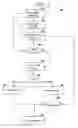 Fig. 04 - System for hierarchical audio conflict control