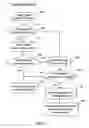 Fig. 04 - Automated verification of copyrighted digital images