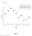 Fig. 04 - Temporal smoothing of a deformation model