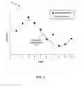 Fig. 06 - Temporal smoothing of a deformation model