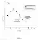 Fig. 08 - Temporal smoothing of a deformation model