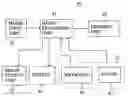 Fig. 01 - Method and apparatus of using probabilistic atlas for cancer detection