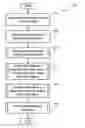 Fig. 01 - Recognition of parameterised shapes from document images