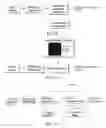 Fig. 07 - Method of chromatic classification of pixels and method of adaptive enhancement of a color image