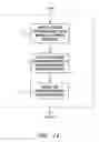 Fig. 16 - Model-based dewarping method and apparatus