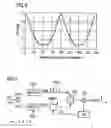 Fig. 06 - Methods for the optical transmission of polarization multiplex signals