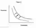 Fig. 08 - Multiple processes of high pressures and temperatures for sintered bodies