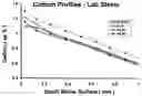 Fig. 01 - Mo-V-Ni high temperature steels, articles made therefrom and method of making
