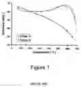 Fig. 02 - Mo-V-Ni high temperature steels, articles made therefrom and method of making