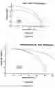Fig. 03 - Mo-V-Ni high temperature steels, articles made therefrom and method of making
